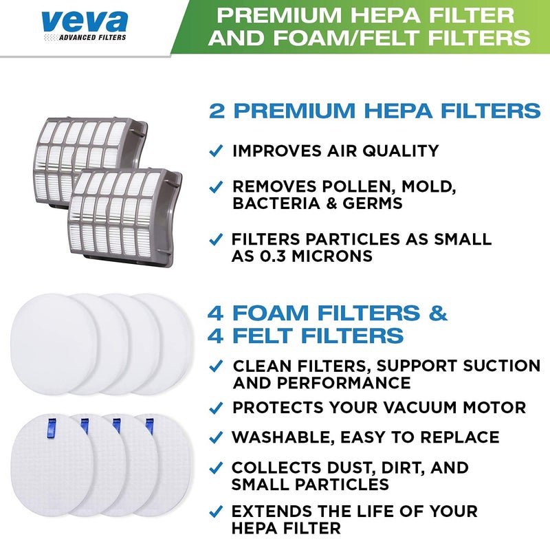 VEVA Complete Premium Vacuum Filter Set Including 2 HEPA, 4 Foam, 4 Felt Filters 10 Pieces Total for Shark Navigator Rotator Professional Upright Model NV70, NV71, NV80, NVC80C, NV90, NV95 & UV420 - Image 2